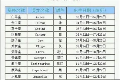 11月26星座|11月26日出生是什么星座